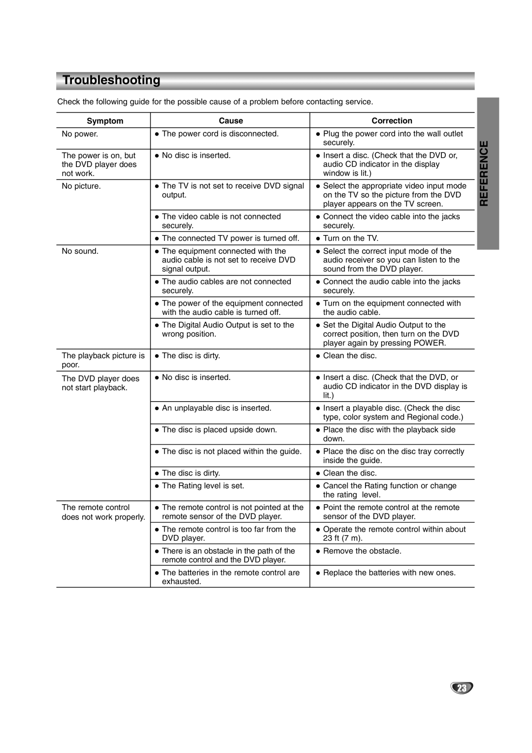 NAD T 572 owner manual Troubleshooting, Symptom Cause Correction 