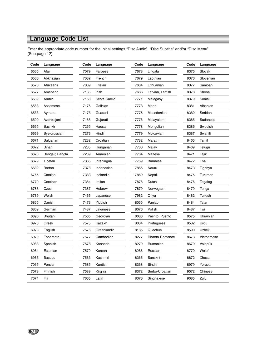 NAD T 572 owner manual Language Code List, Code Language 