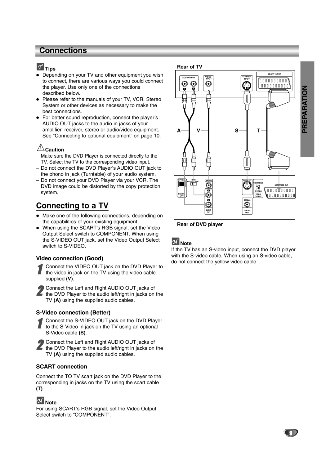 NAD T 572 owner manual Connections, Connecting to a TV, Video connection Good, Video connection Better, Scart connection 