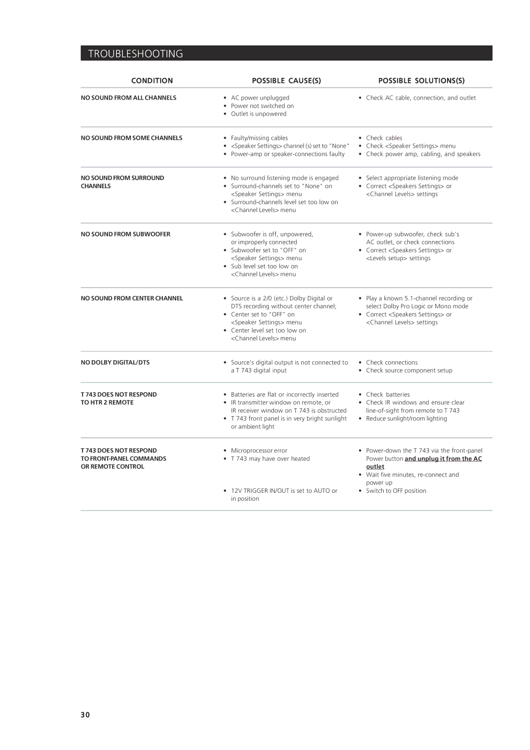 NAD T 743 owner manual Troubleshooting, Condition Possible Causes Possible Solutionss 