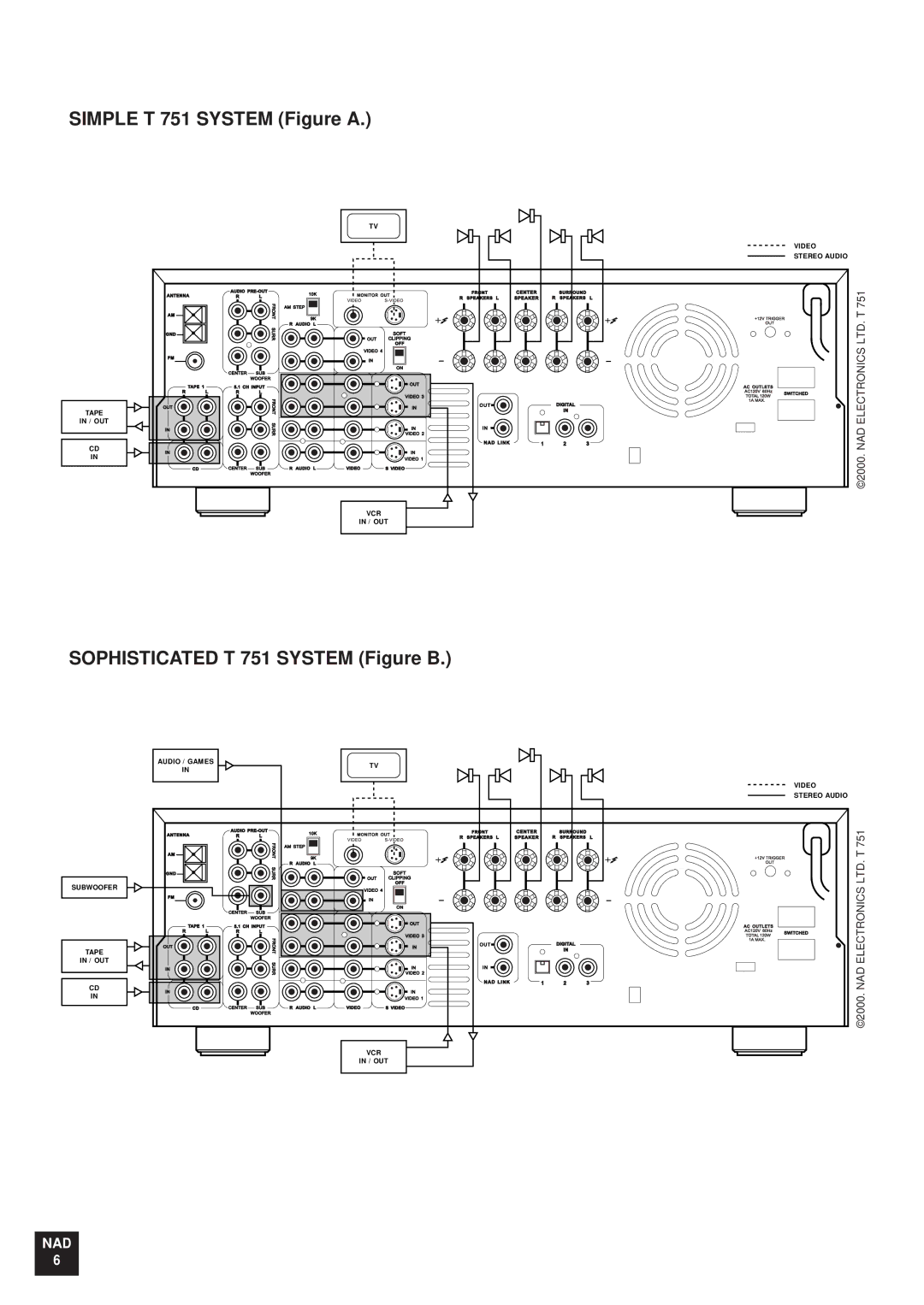 NAD T 751751 owner manual Simple T 751 System Figure a 