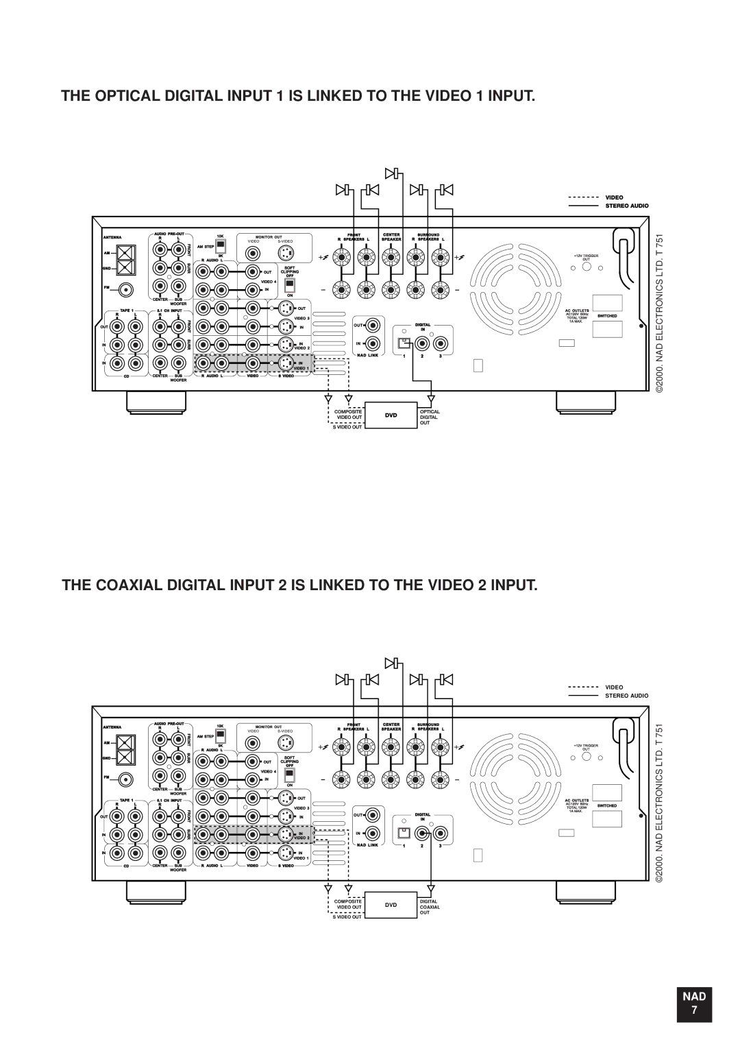 NAD T 751751 owner manual DVD Video Stereo Audio 