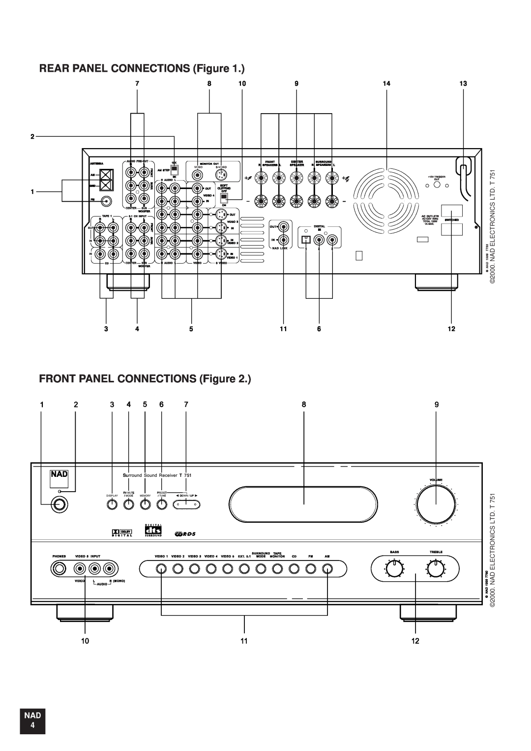 NAD T 751751 owner manual REAR PANEL CONNECTIONS Figure, FRONT PANEL CONNECTIONS Figure, Nad 