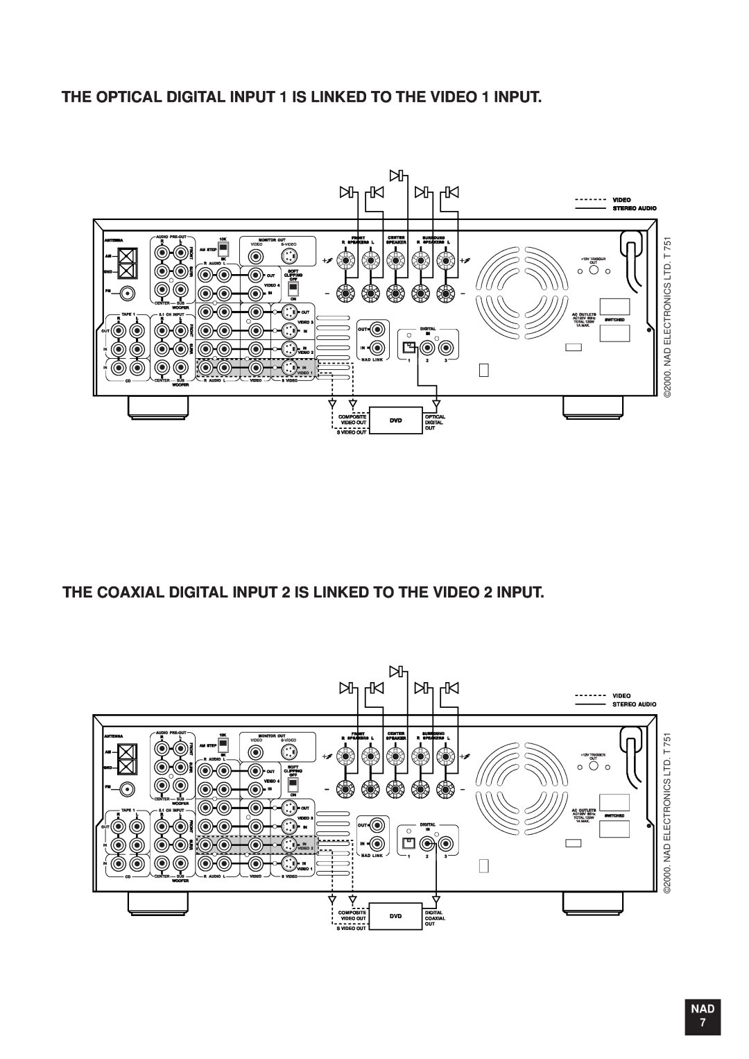 NAD T 751751 owner manual Nad, Video Stereo Audio 