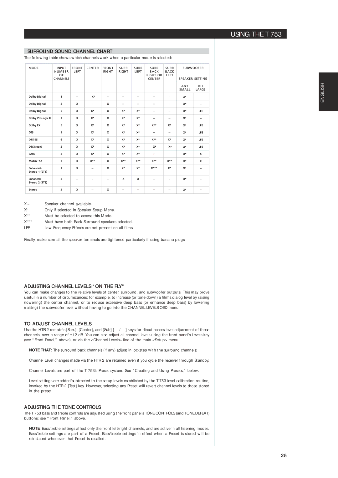 NAD T 753 owner manual Surround Sound Channel Chart, Adjusting Channel Levels on the FLY, To Adjust Channel Levels 