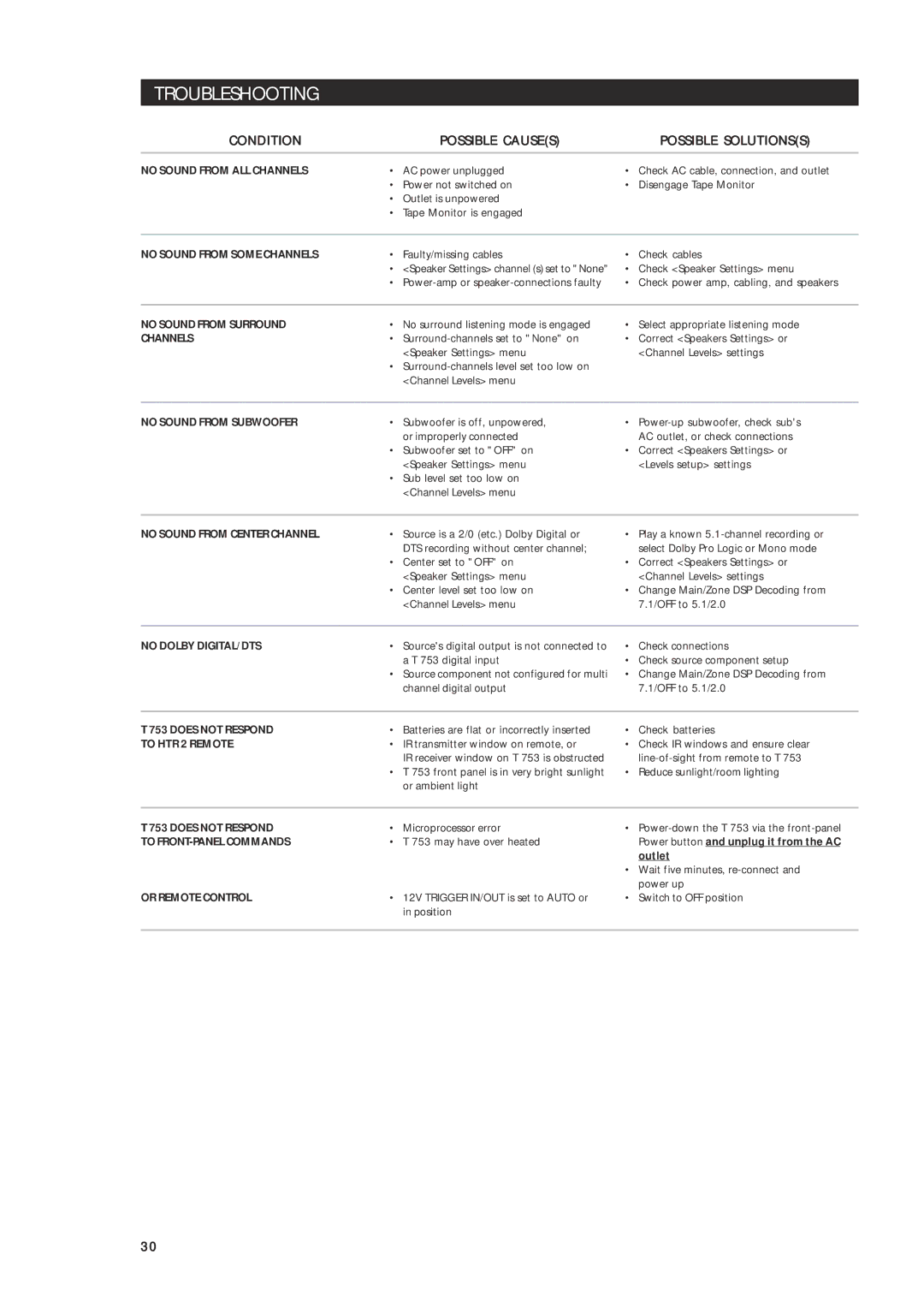 NAD T 753 owner manual Troubleshooting, Condition Possible Causes Possible Solutionss 