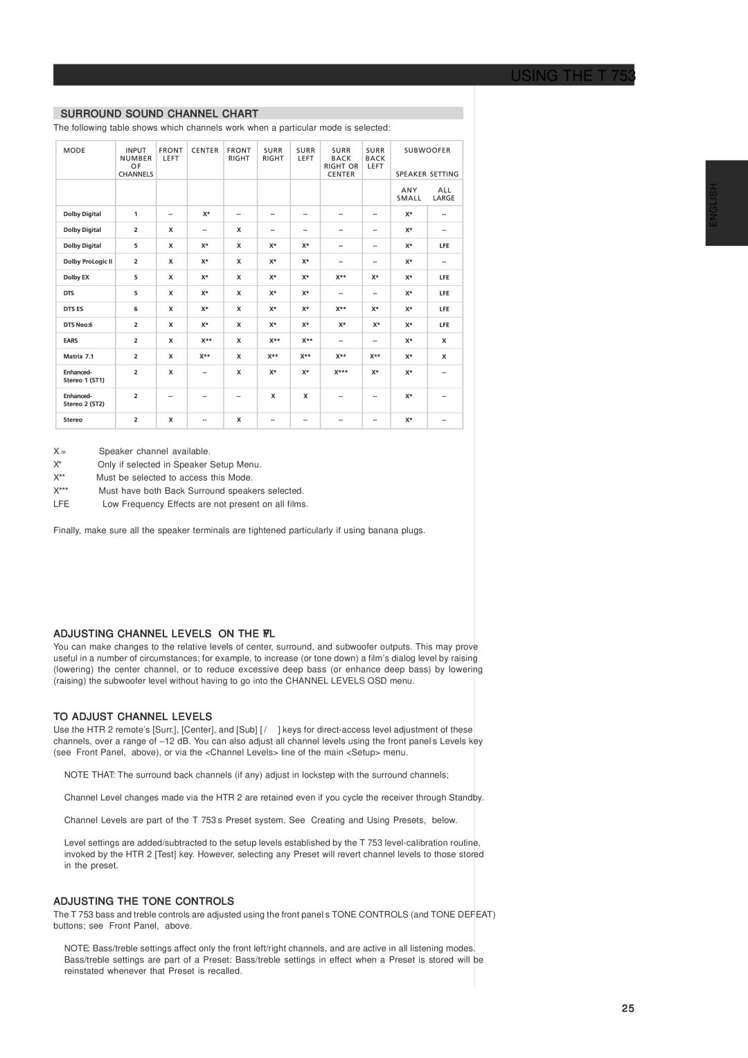 NAD T 763 owner manual Surround Sound Channel Chart, Adjusting Channel Levels on the FLY, To Adjust Channel Levels 