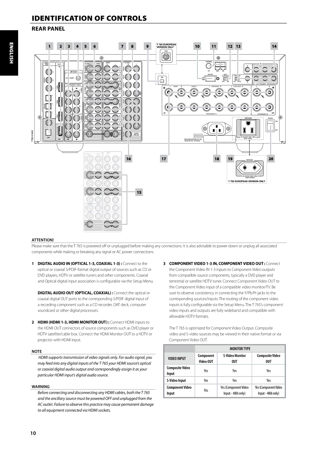 NAD T 765 owner manual Rear Panel, Input 