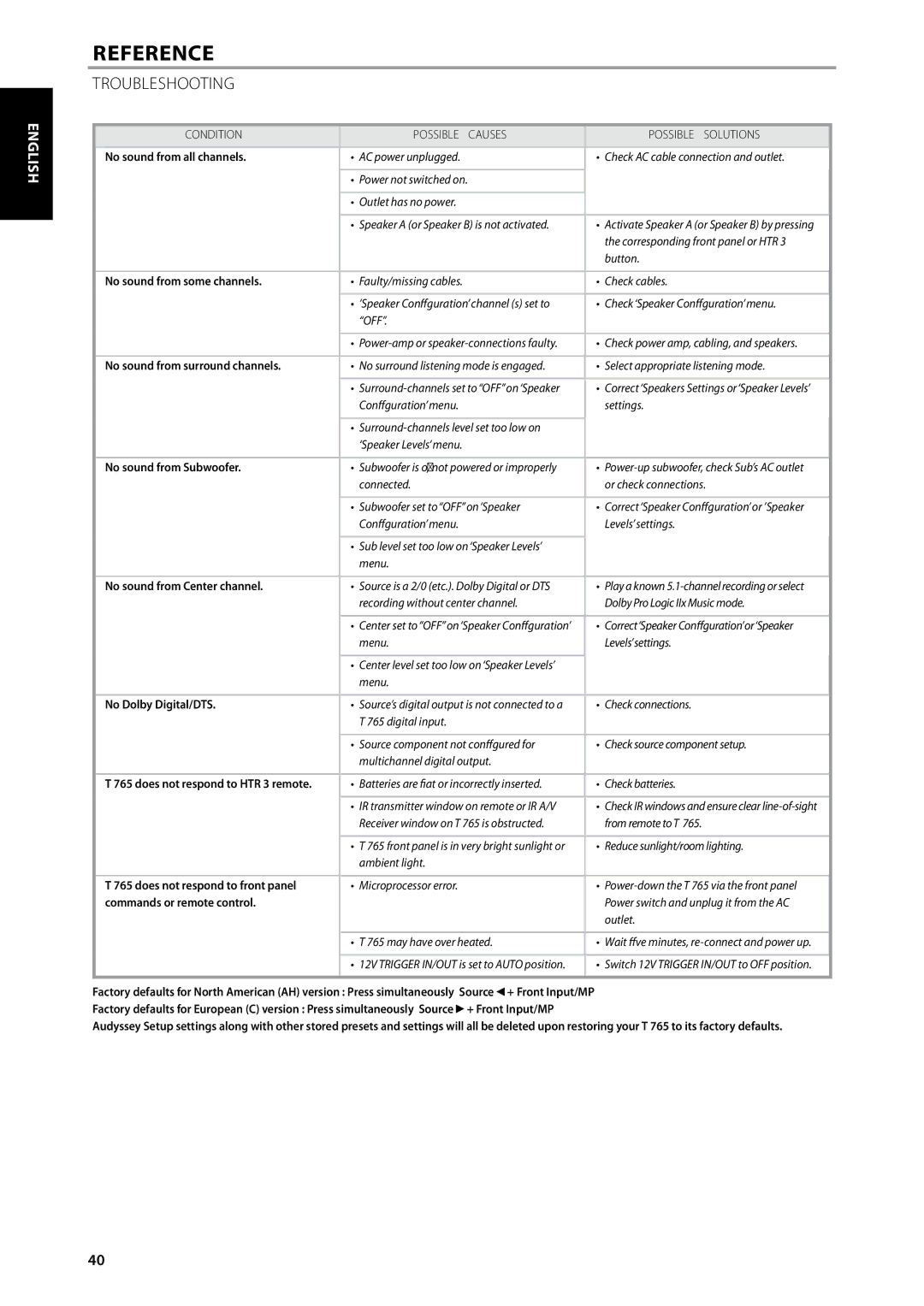 NAD T 765 owner manual Troubleshooting, Condition Possible Causes Possible Solutions 