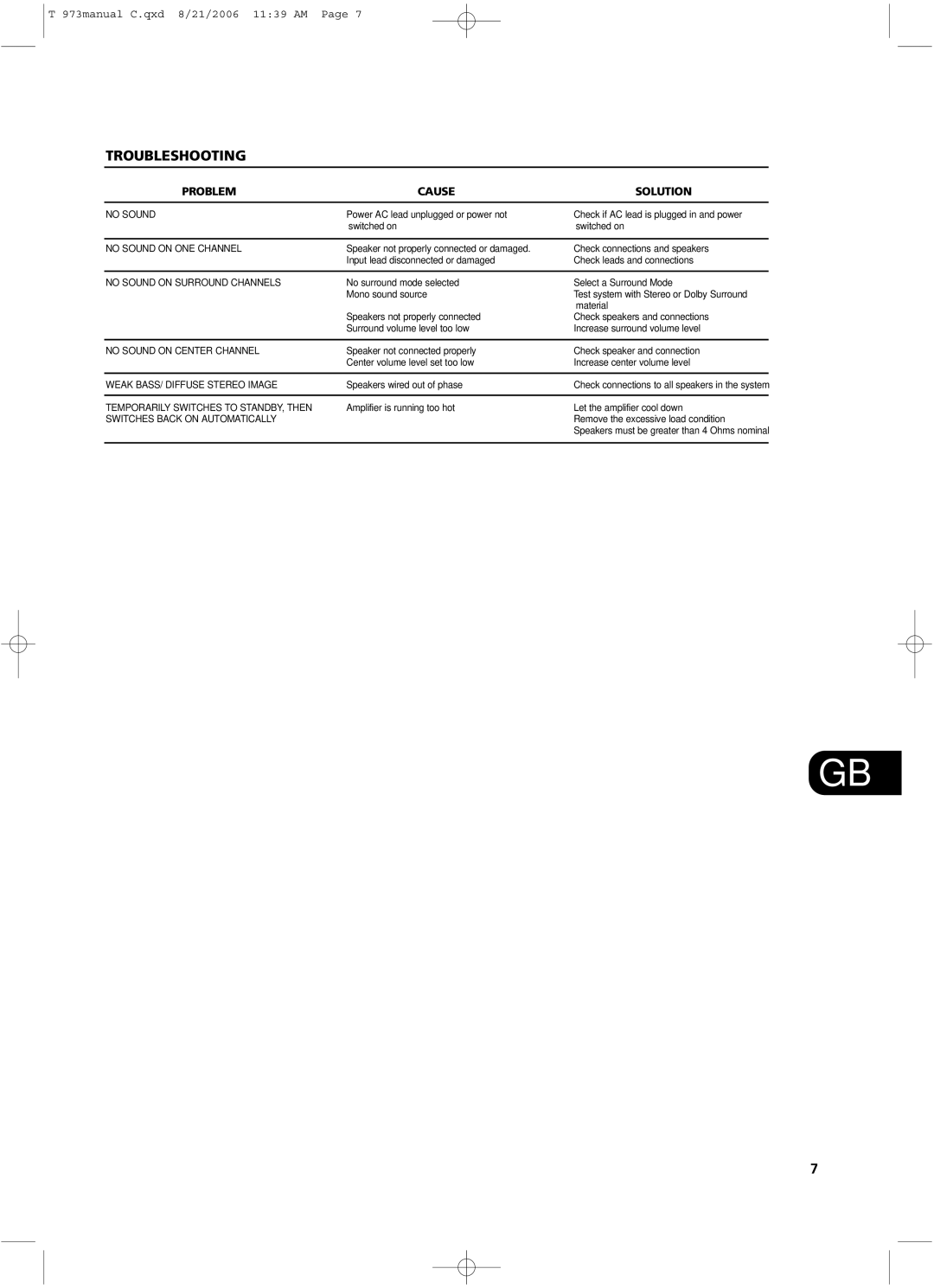 NAD T 973 owner manual Troubleshooting, Problem Cause Solution 