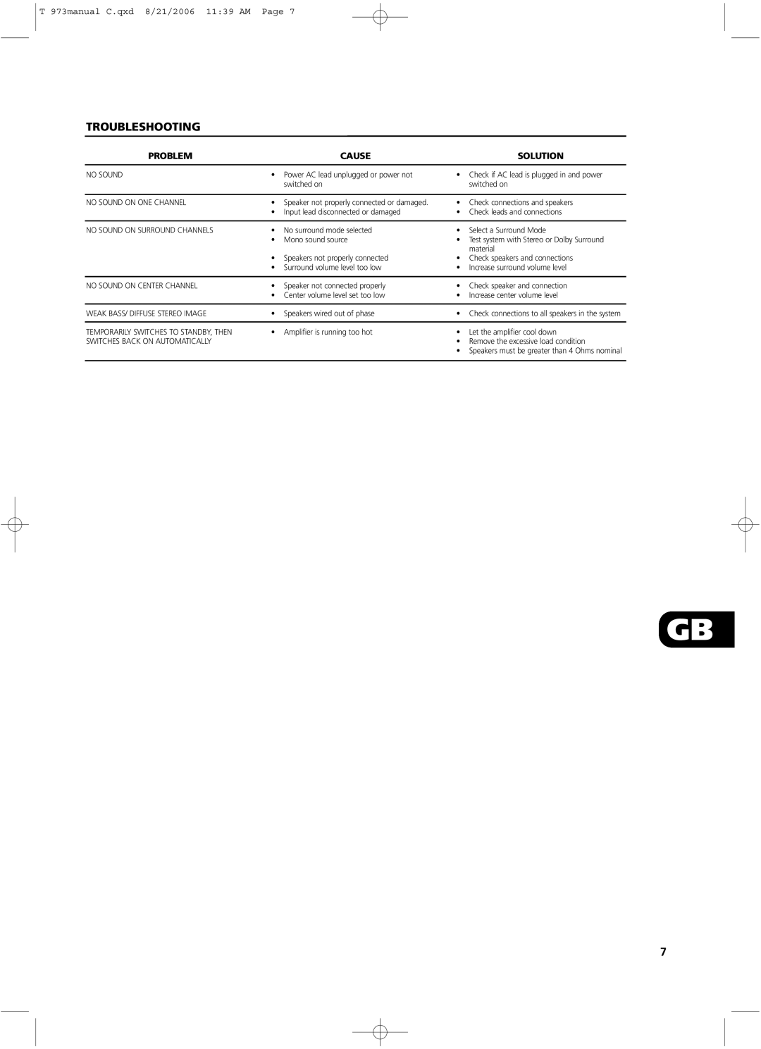 NAD owner manual Troubleshooting, Problem, Cause, Solution, T 973manual C.qxd 8/21/2006 11:39 AM Page 