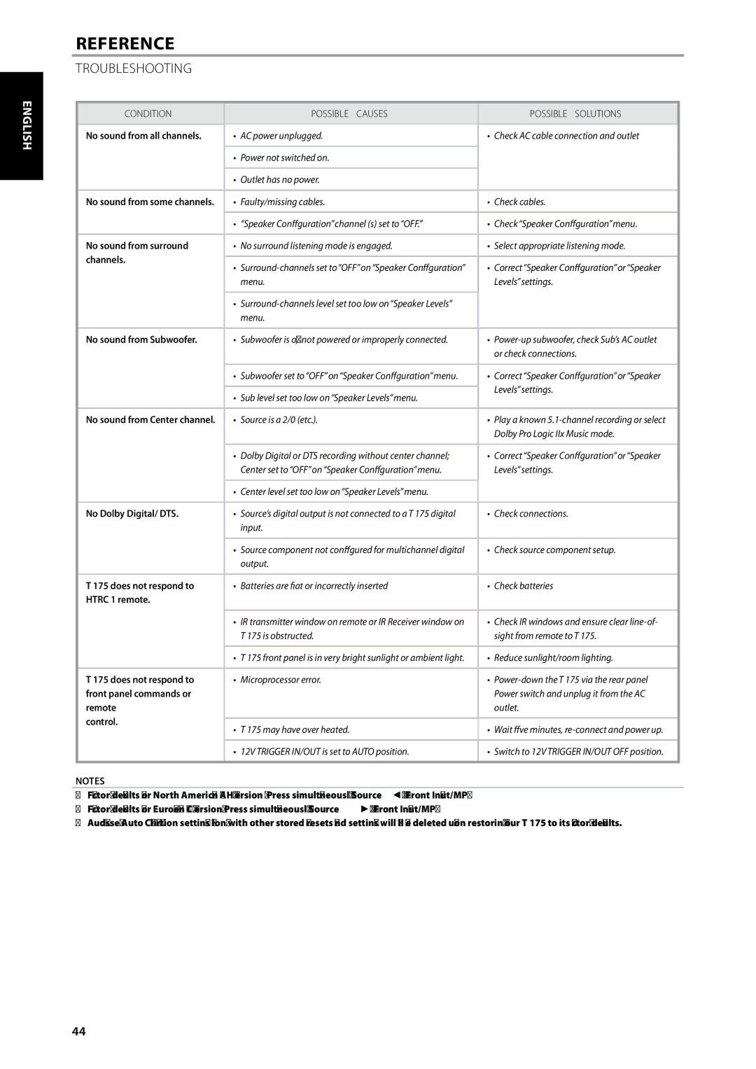 NAD T175 owner manual Troubleshooting, Condition Possible Causes Possible Solutions 