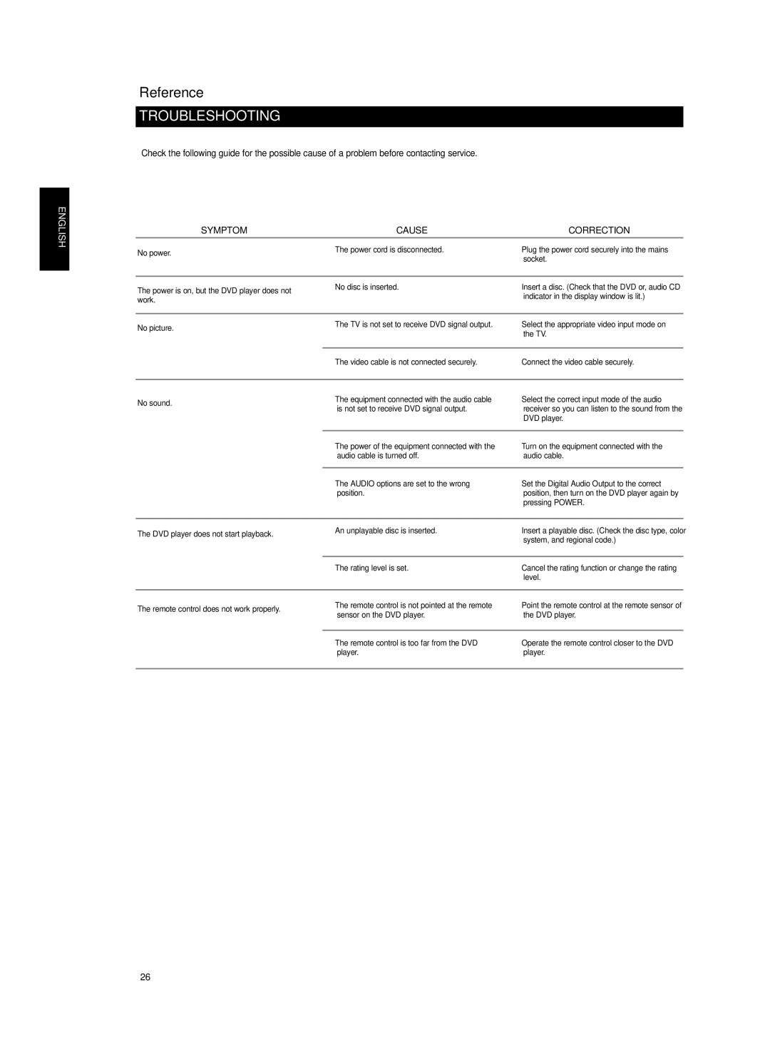 NAD T514 owner manual Troubleshooting, Symptom Cause Correction 