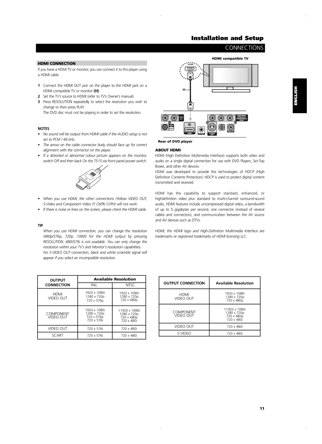 NAD T515 owner manual Hdmi Connection, About Hdmi, Italiano Español Nederlands Deutsch Français English, Svenska Português 