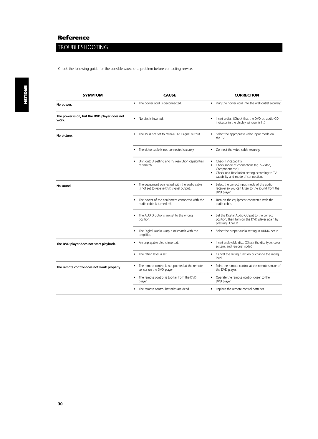 NAD T515 owner manual Troubleshooting, Symptom Cause Correction 