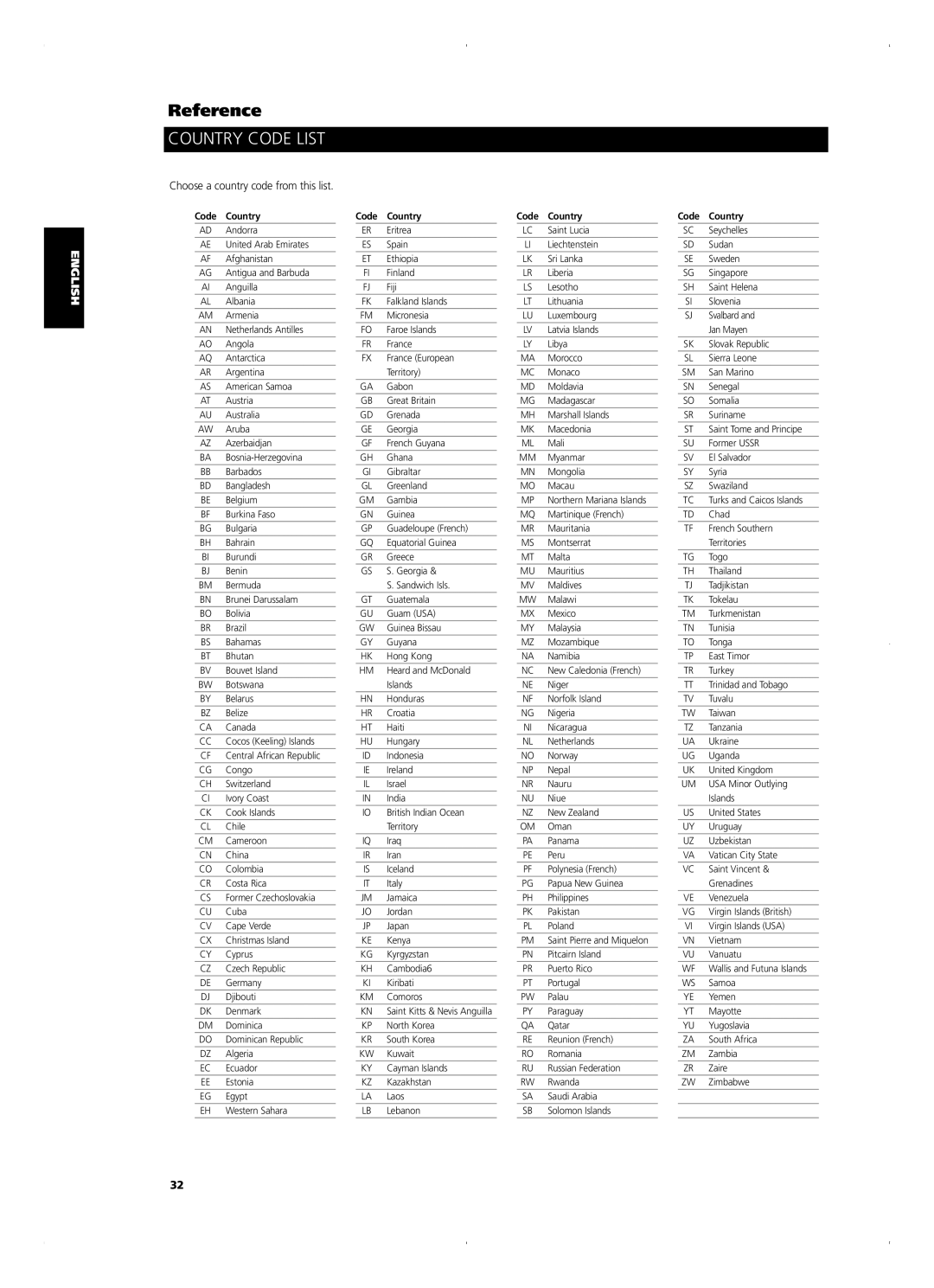 NAD T515 owner manual Country Code List, Choose a country code from this list 