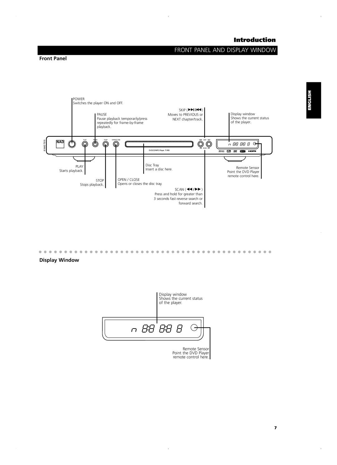 NAD T515 Front Panel and Display Window, Français English, Español Nederlands Deutsch, Svenska Português Italiano 