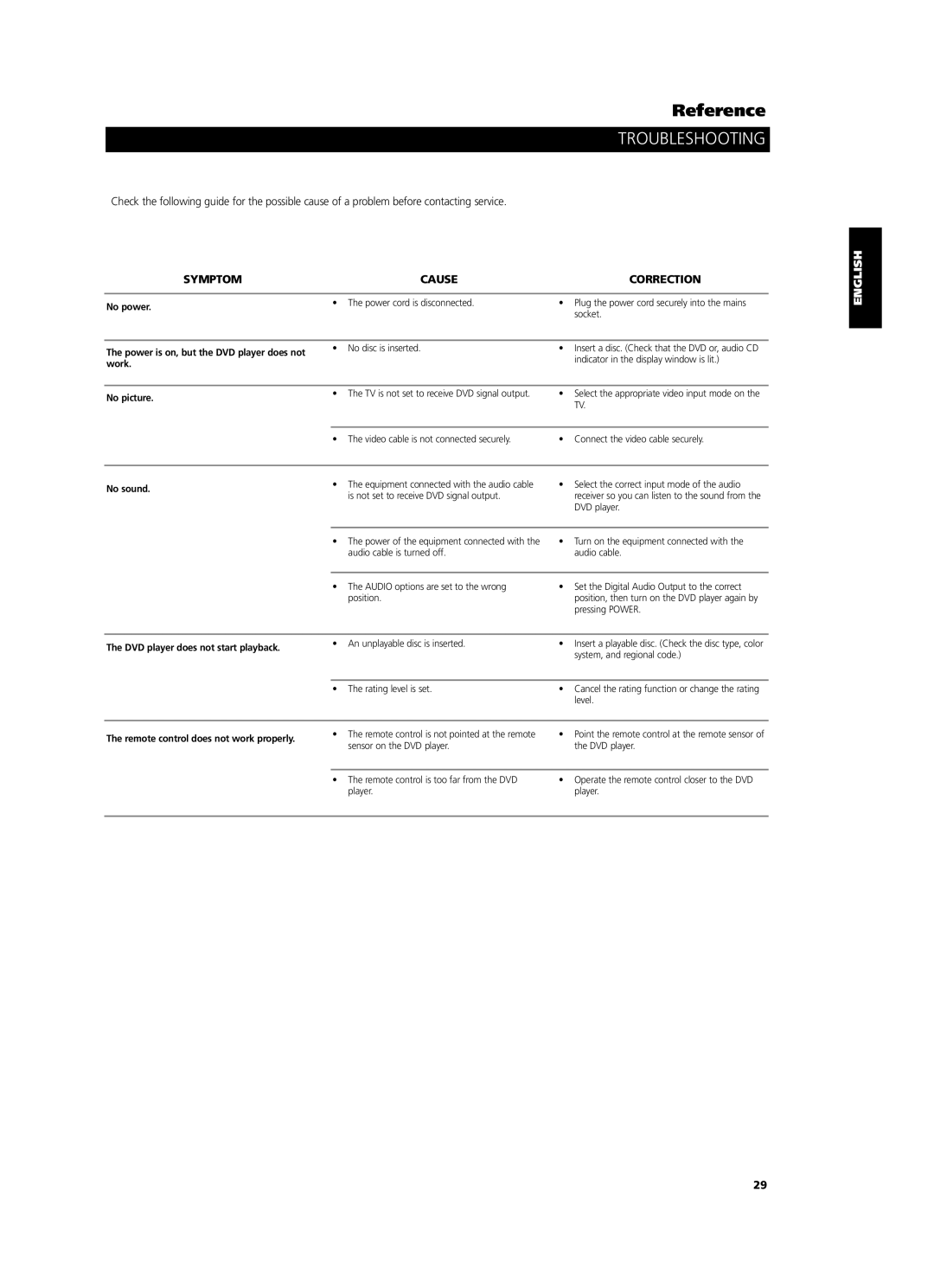 NAD T524 owner manual Troubleshooting, Symptom Cause Correction 