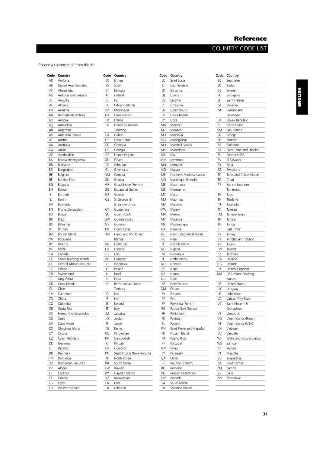 NAD T524 owner manual Country Code List, Choose a country code from this list 