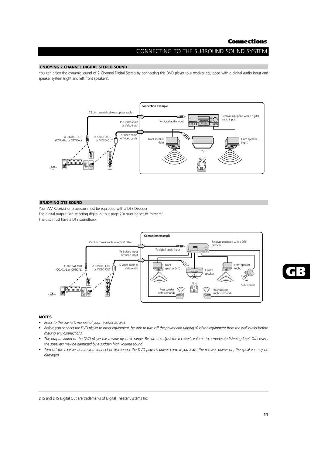 NAD T531 owner manual Enjoying 2 Channel Digital Stereo Sound, Enjoying DTS Sound 