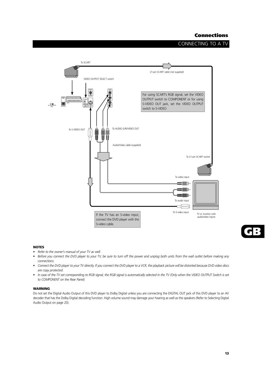 NAD T531 owner manual Connecting to a TV 