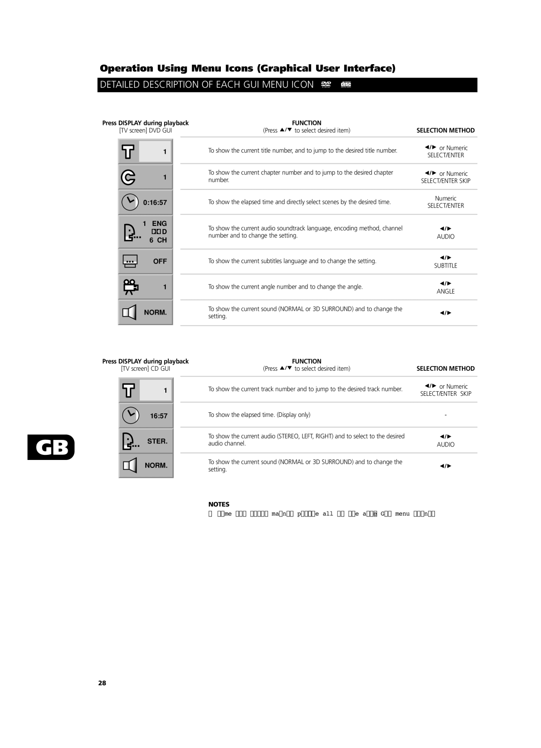 NAD T531 owner manual Detailed Description of Each GUI Menu Icon, Function 