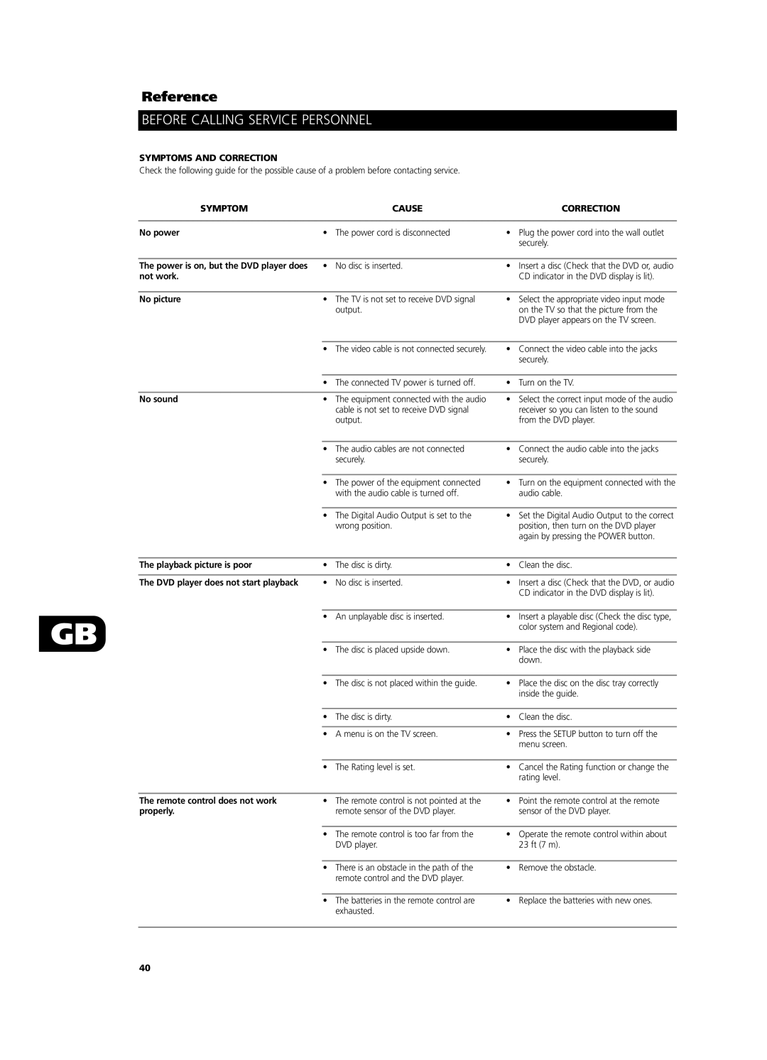 NAD T531 owner manual Before Calling Service Personnel, Symptoms and Correction, Symptom Cause Correction 