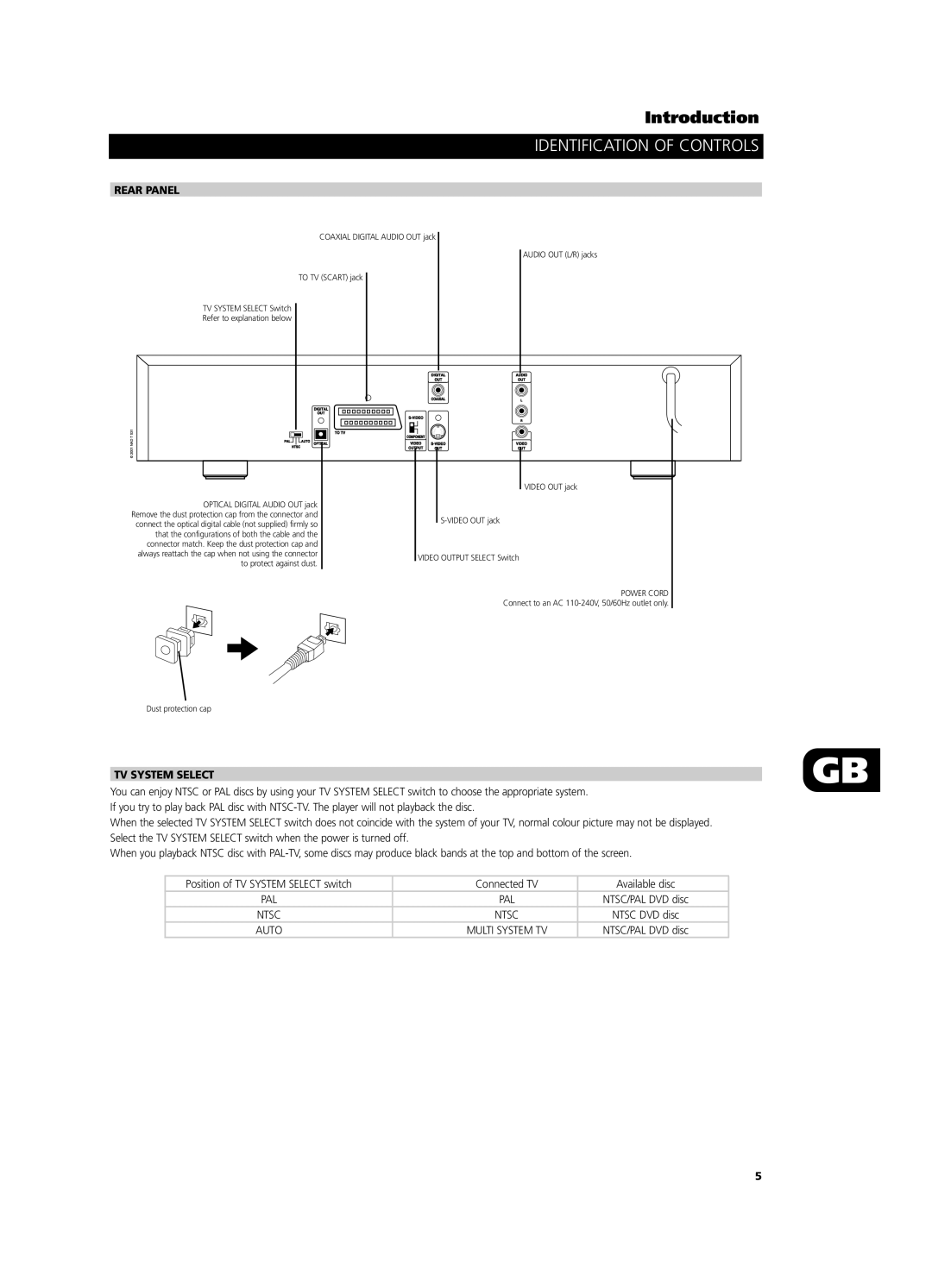 NAD T531 owner manual Rear Panel, TV System Select 