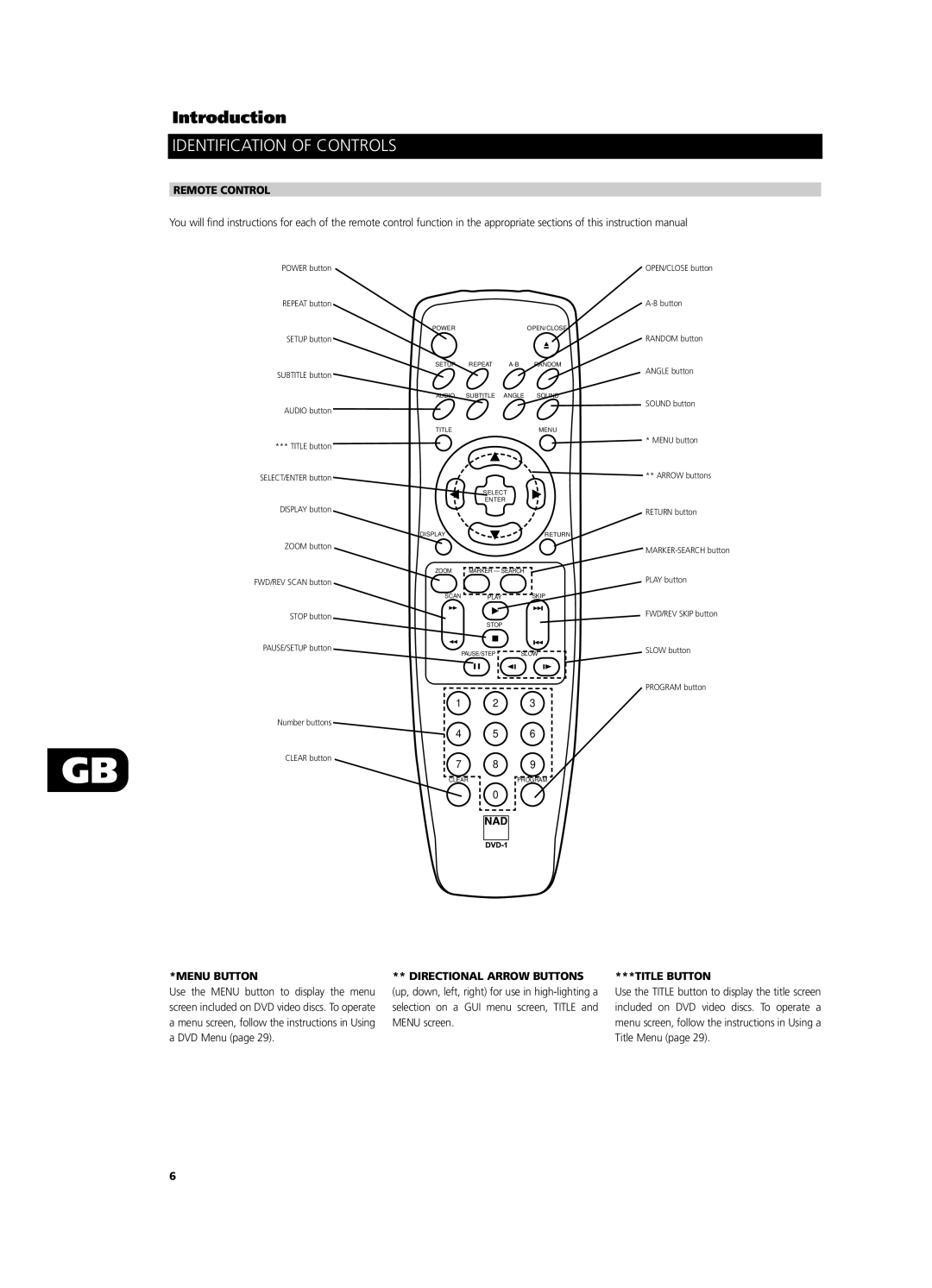 NAD T531 owner manual Remote Control, Menu Button, Title Button 