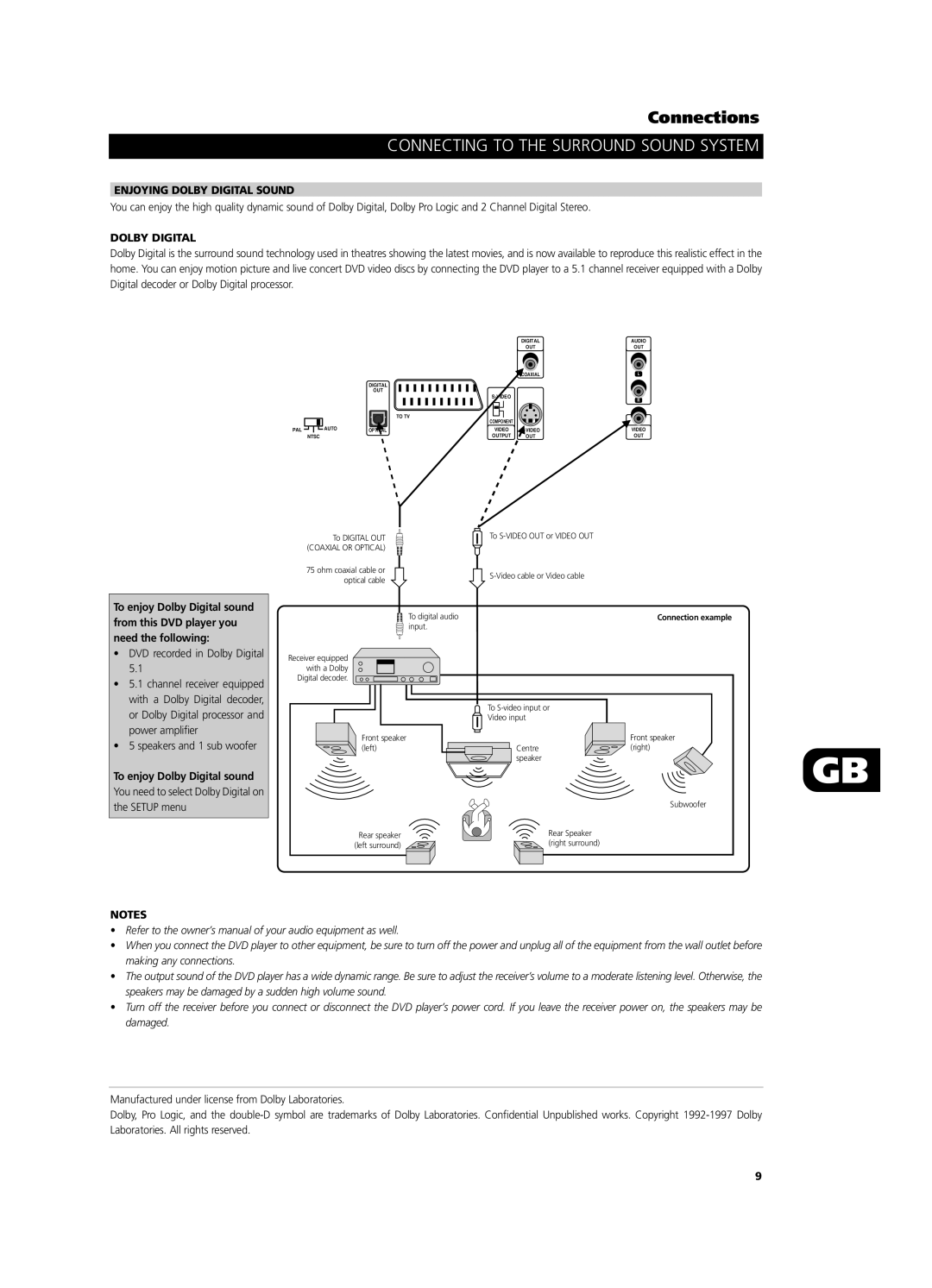 NAD T531 Connections, Connecting to the Surround Sound System, Enjoying Dolby Digital Sound, To enjoy Dolby Digital sound 