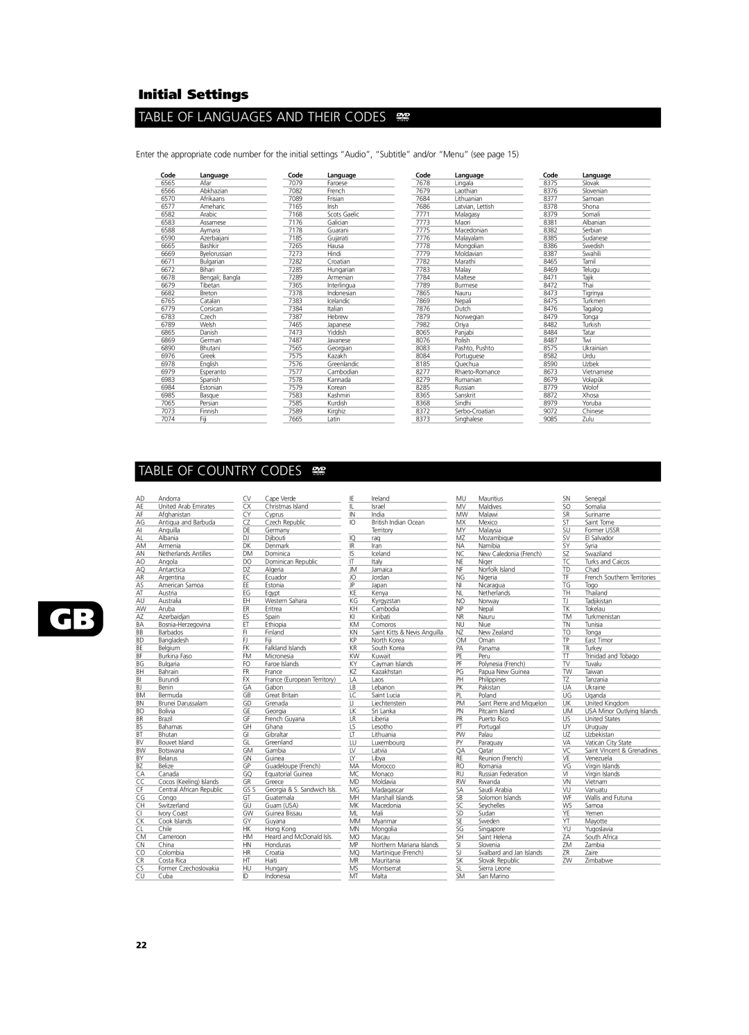 NAD T532, T512 owner manual Table of Languages and Their Codes, Table of Country Codes 