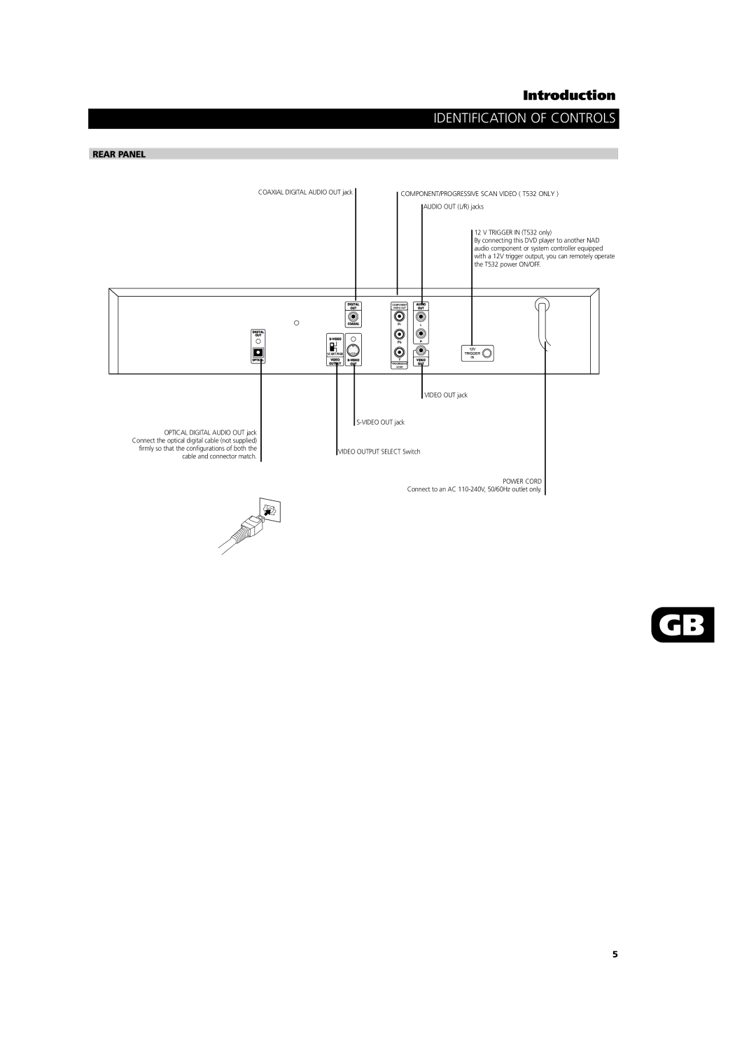 NAD T512, T532 owner manual Rear Panel 