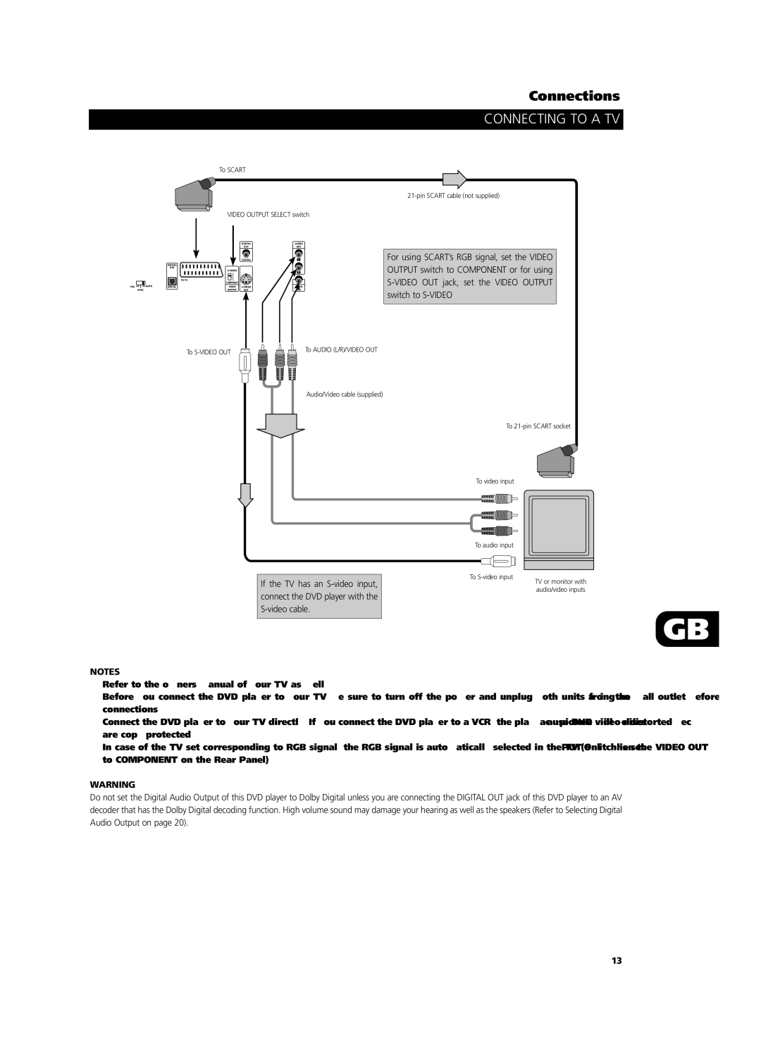 NAD T532/T512 owner manual Connecting to a TV 