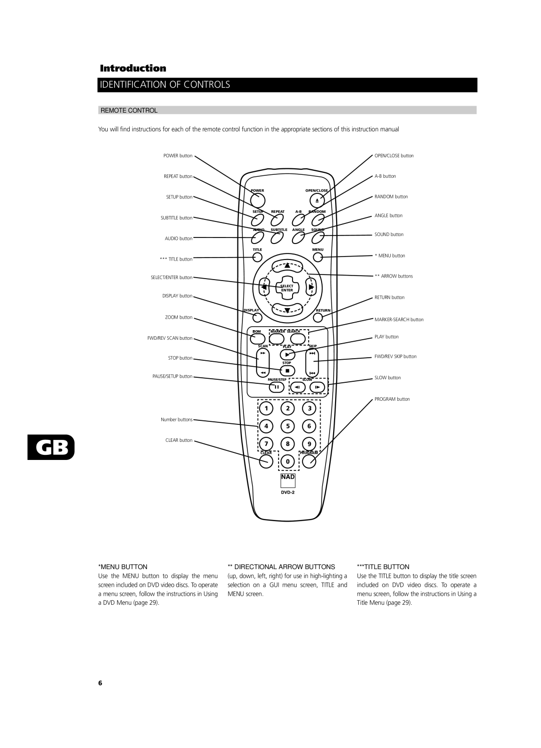 NAD T532/T512 owner manual Remote Control, Menu Button, Title Button 