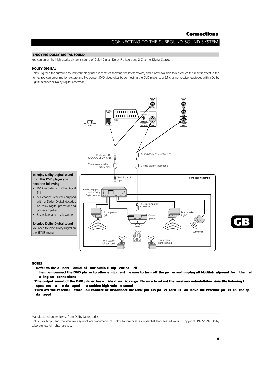 NAD T532/T512 owner manual Connections, Connecting to the Surround Sound System, Enjoying Dolby Digital Sound 