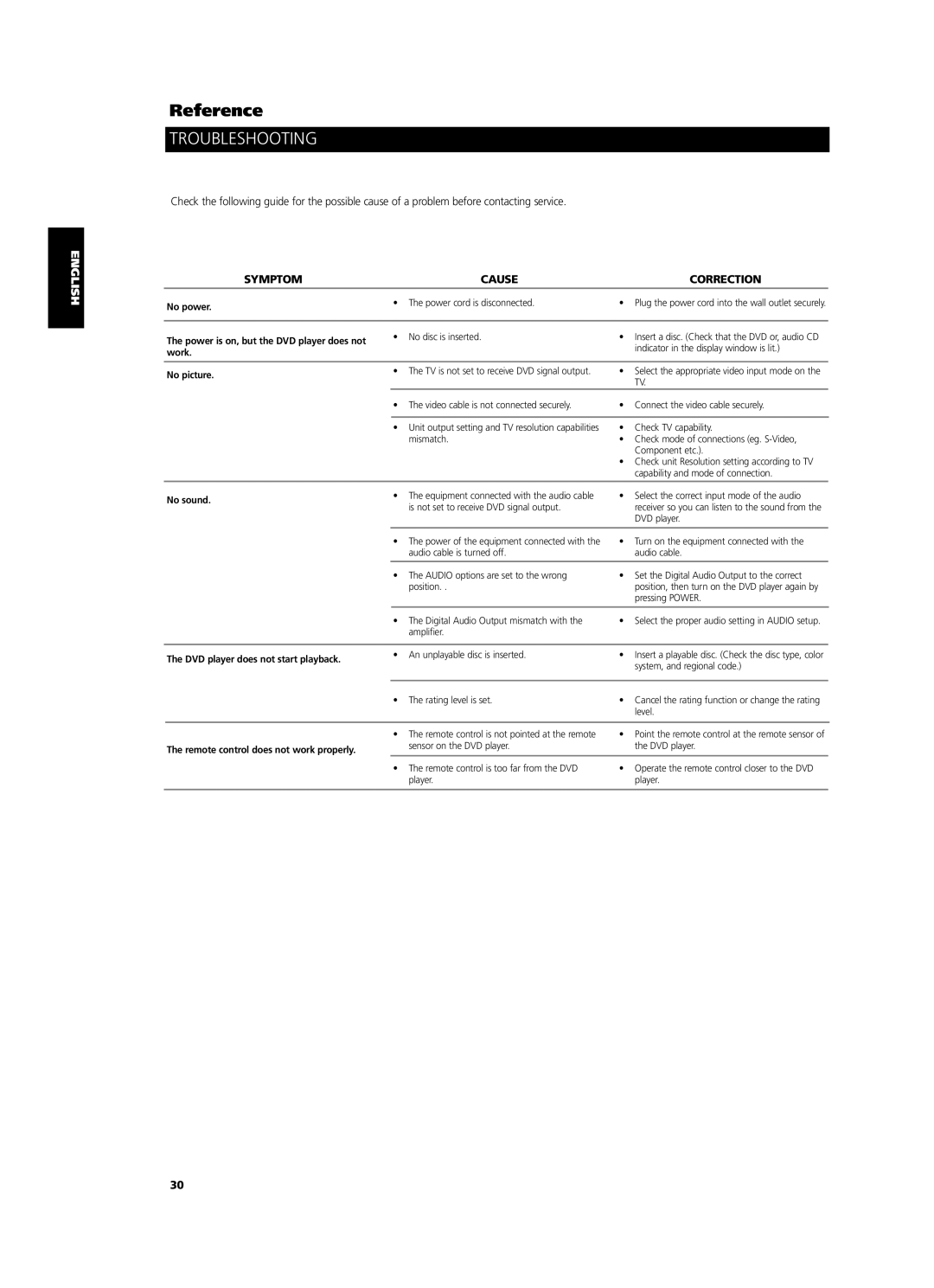 NAD T534 owner manual Troubleshooting, Symptom Cause Correction 