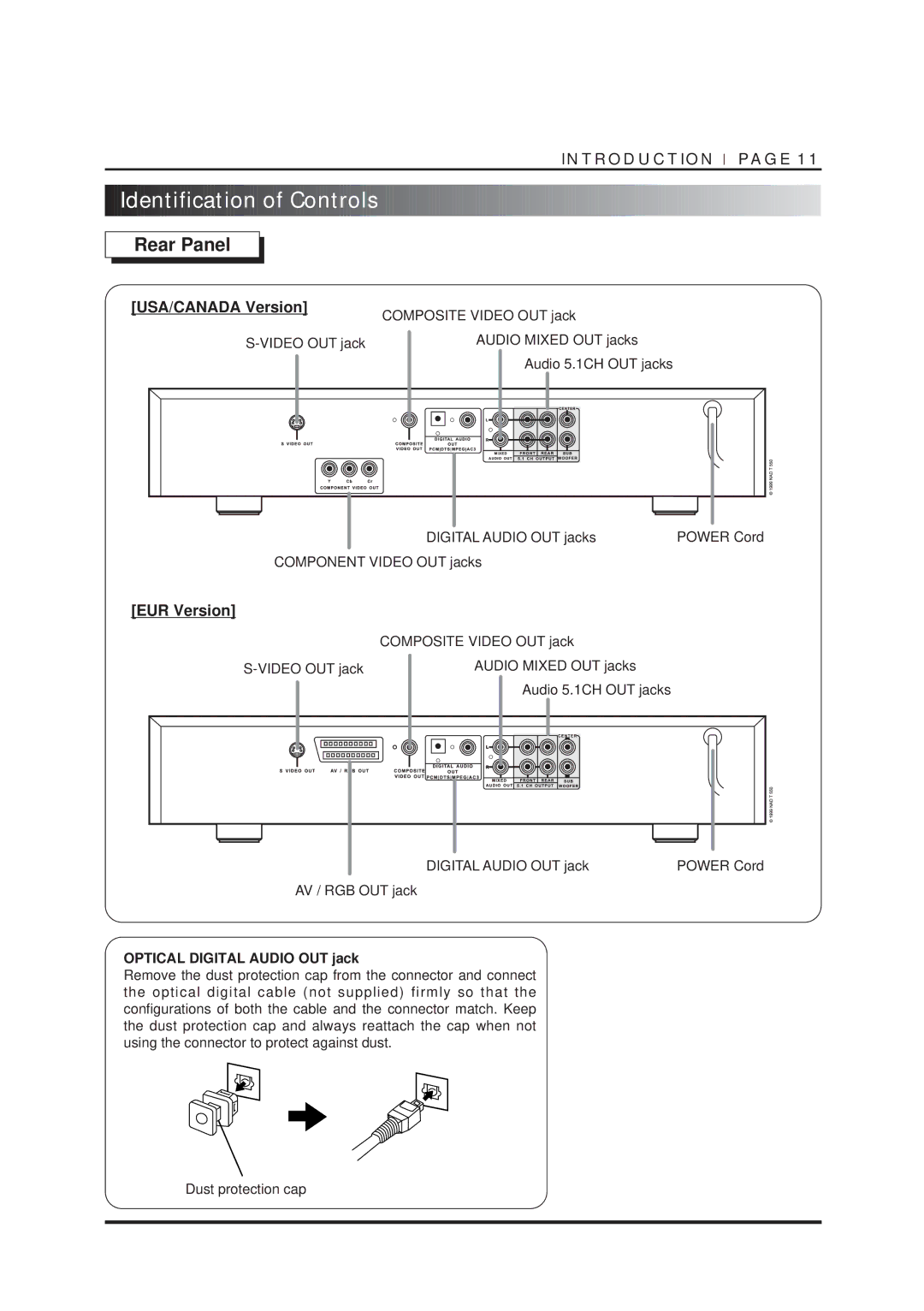 NAD T550DVD owner manual USA/CANADA Version, EUR Version, Optical Digital Audio OUT jack 