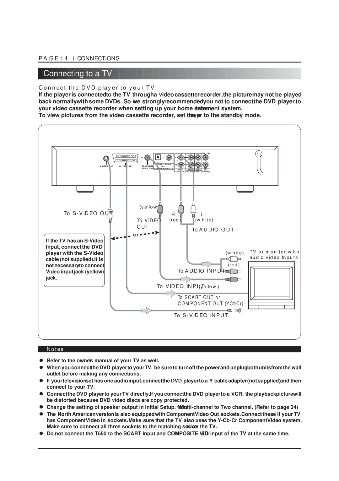 NAD T550DVD owner manual Connecting to a TV, Connect the DVD player to your TV, To S-VIDEO OUT To Video, To Audio OUT 