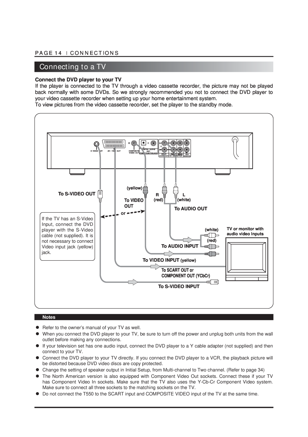 NAD T550DVD owner manual ConnectingtoaTV, Connections 