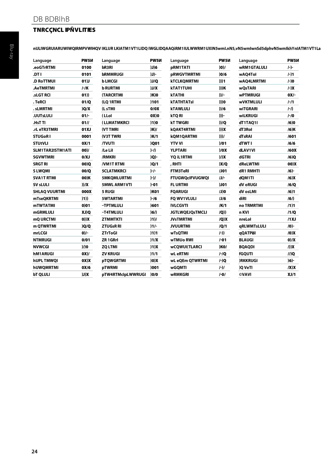 NAD T557 owner manual Reference, Language Code List 