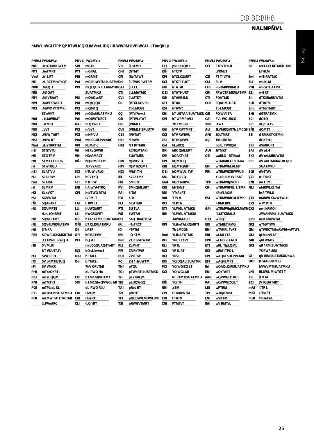 NAD T557 owner manual Area Code 