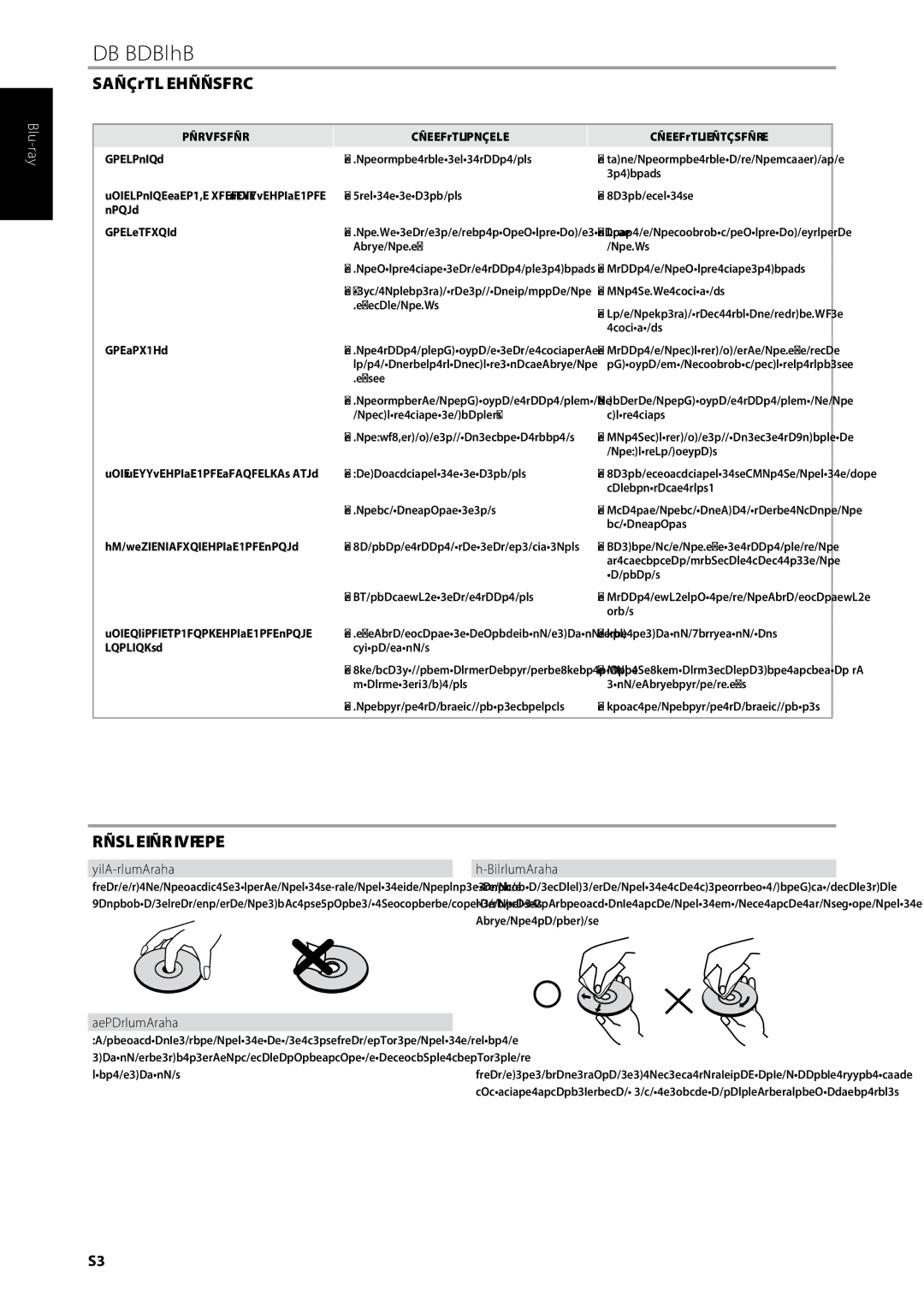 NAD T557 Troubleshooting, Handling Discs, Storing Discs, Cleaning Discs, Condition Possible Causes Possible Solutions 