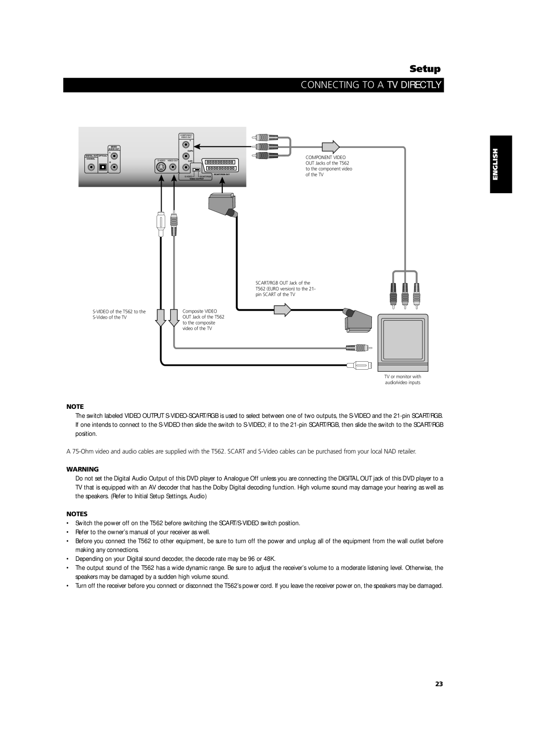 NAD T562 owner manual Connecting to a TV Directly, Nederlands Deutsch Français English, Svenska Português Italiano Español 