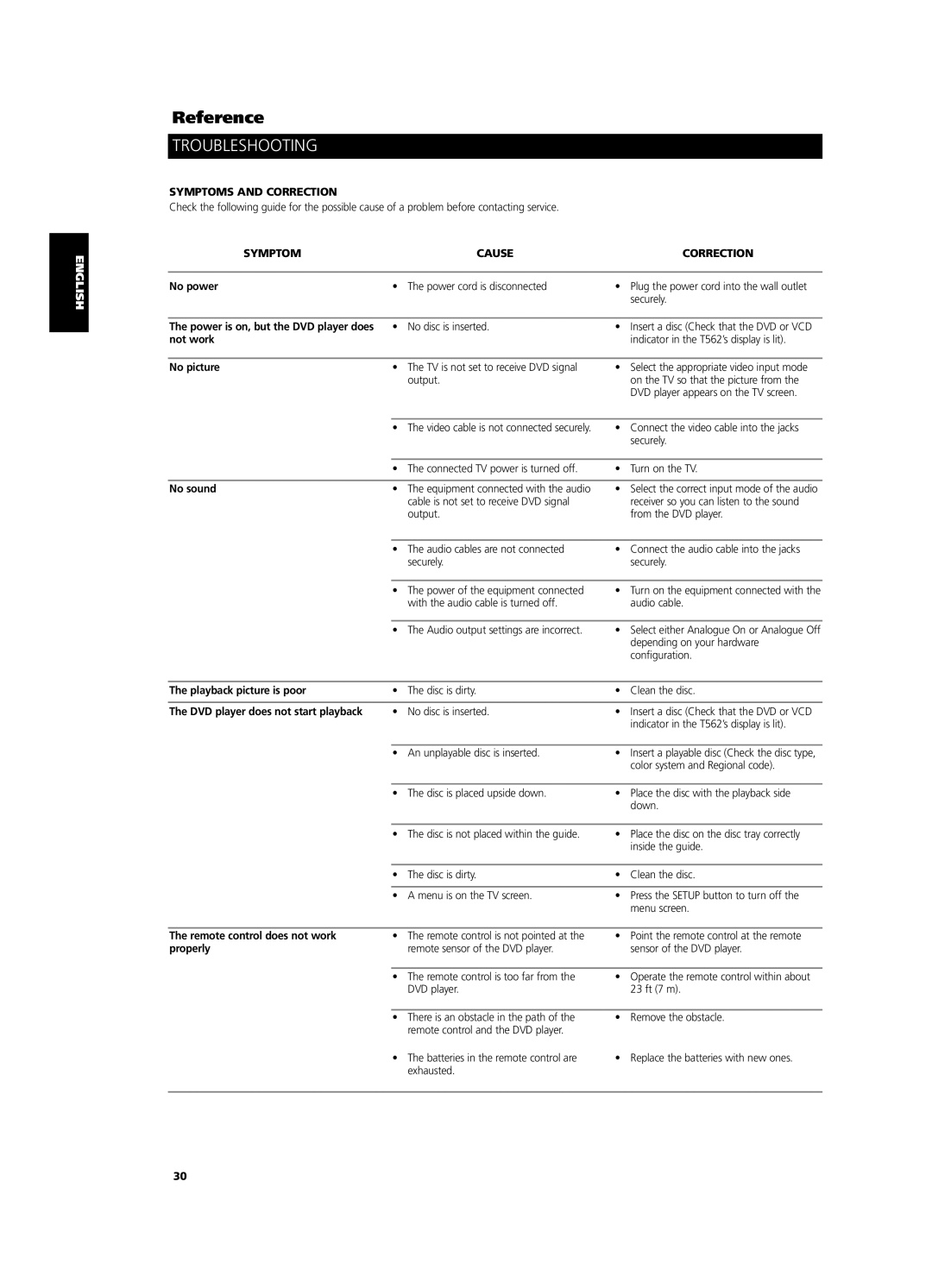 NAD T562 owner manual Troubleshooting, Symptoms and Correction, Symptom Cause Correction 