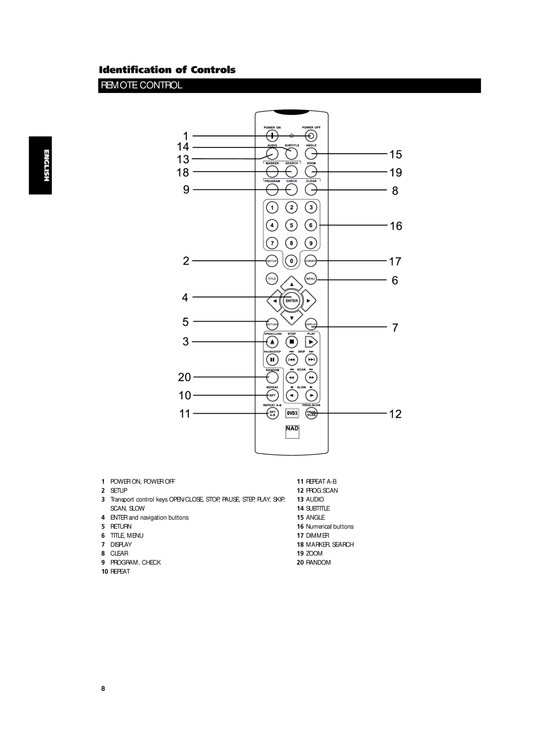 NAD T562 owner manual Remote Control 