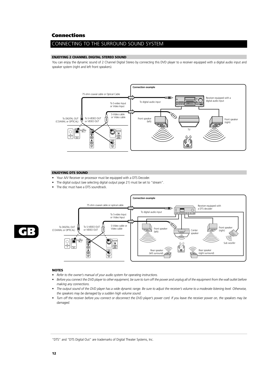 NAD T571 owner manual Enjoying 2 Channel Digital Stereo Sound, Enjoying DTS Sound 