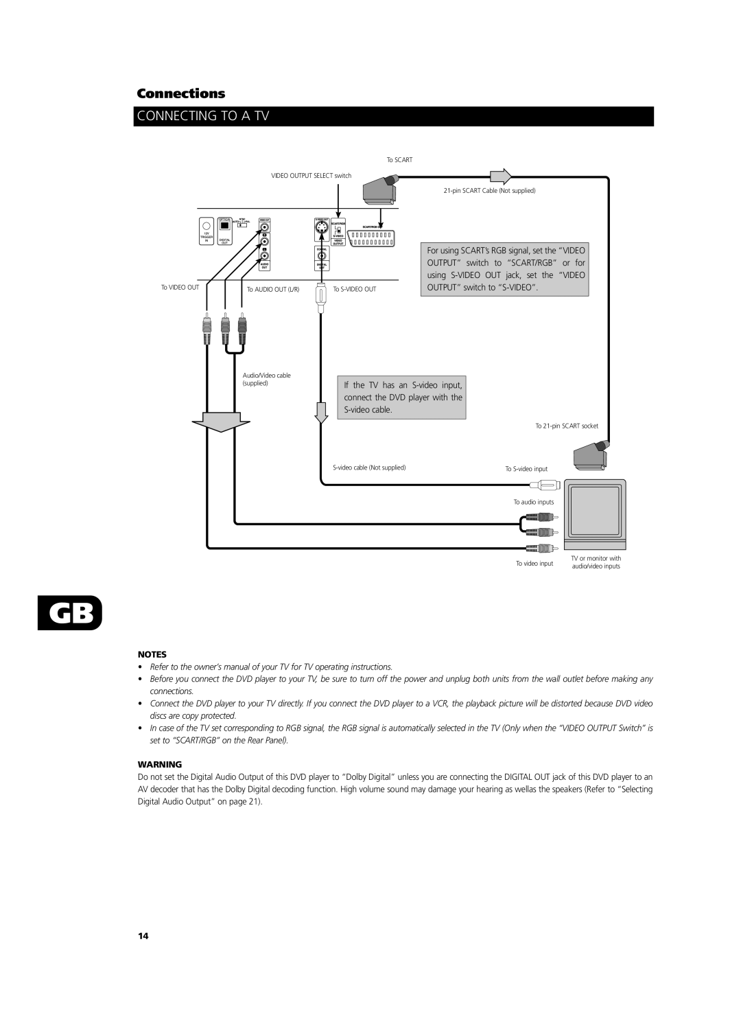 NAD T571 owner manual Connecting to a TV 