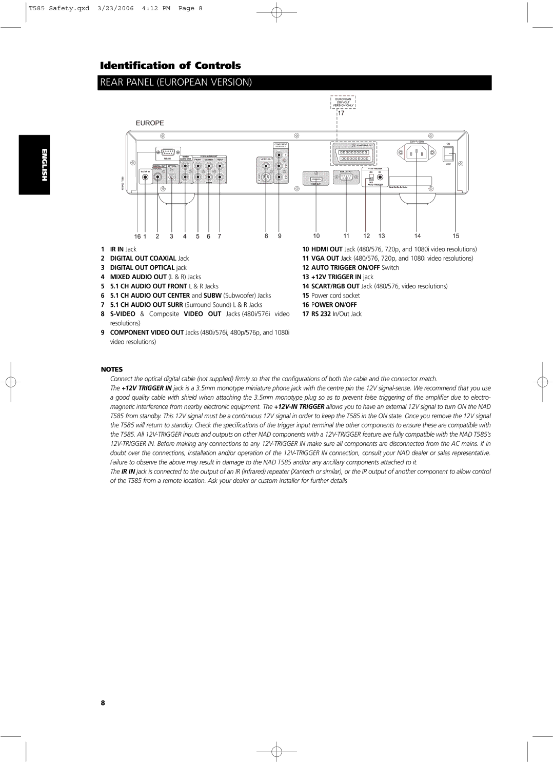 NAD T585 owner manual Rear Panel European Version 