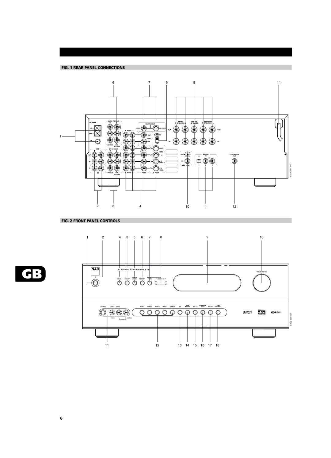 NAD T741 owner manual Rear Panel Connections 