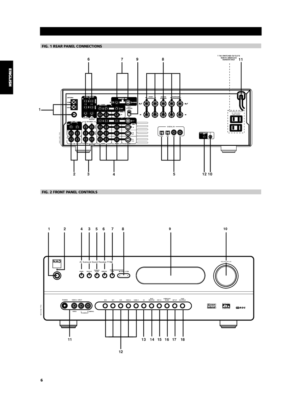 NAD T742 owner manual English Français Deutsch 